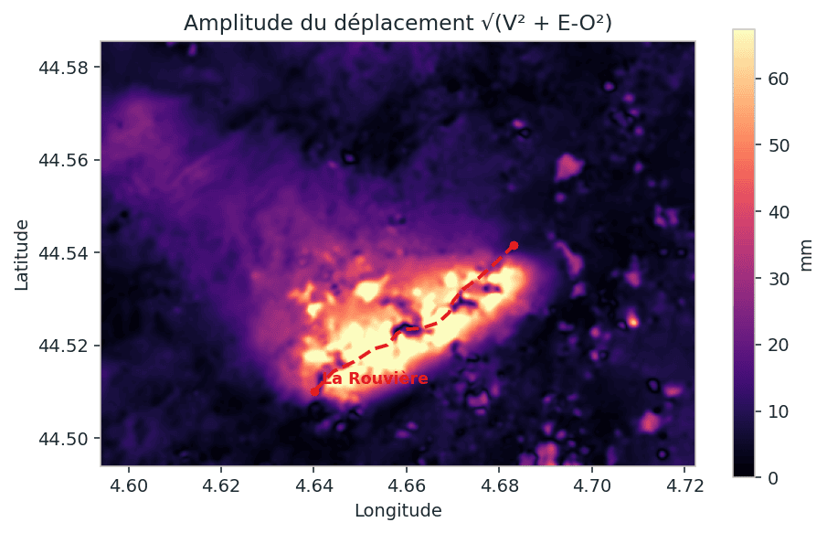 Amplitude du déplacement